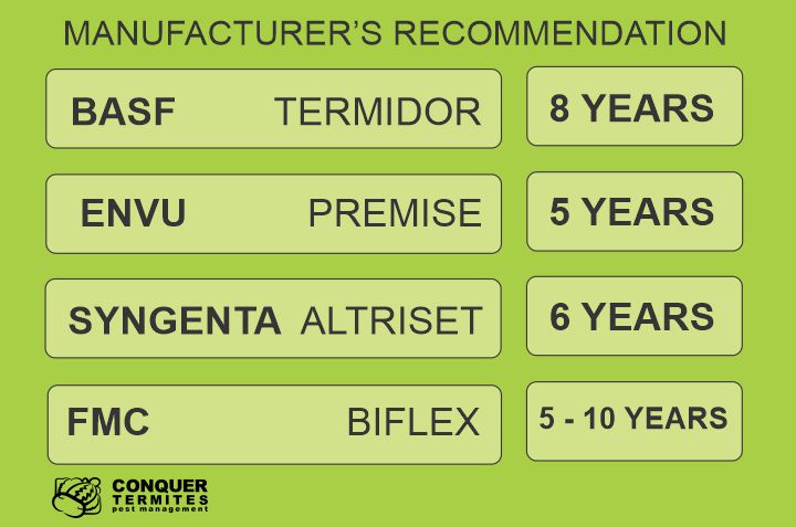 Termite chemical recommended life