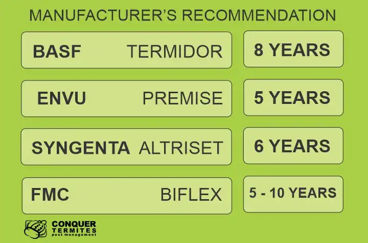 How long does a chemical treatment last?