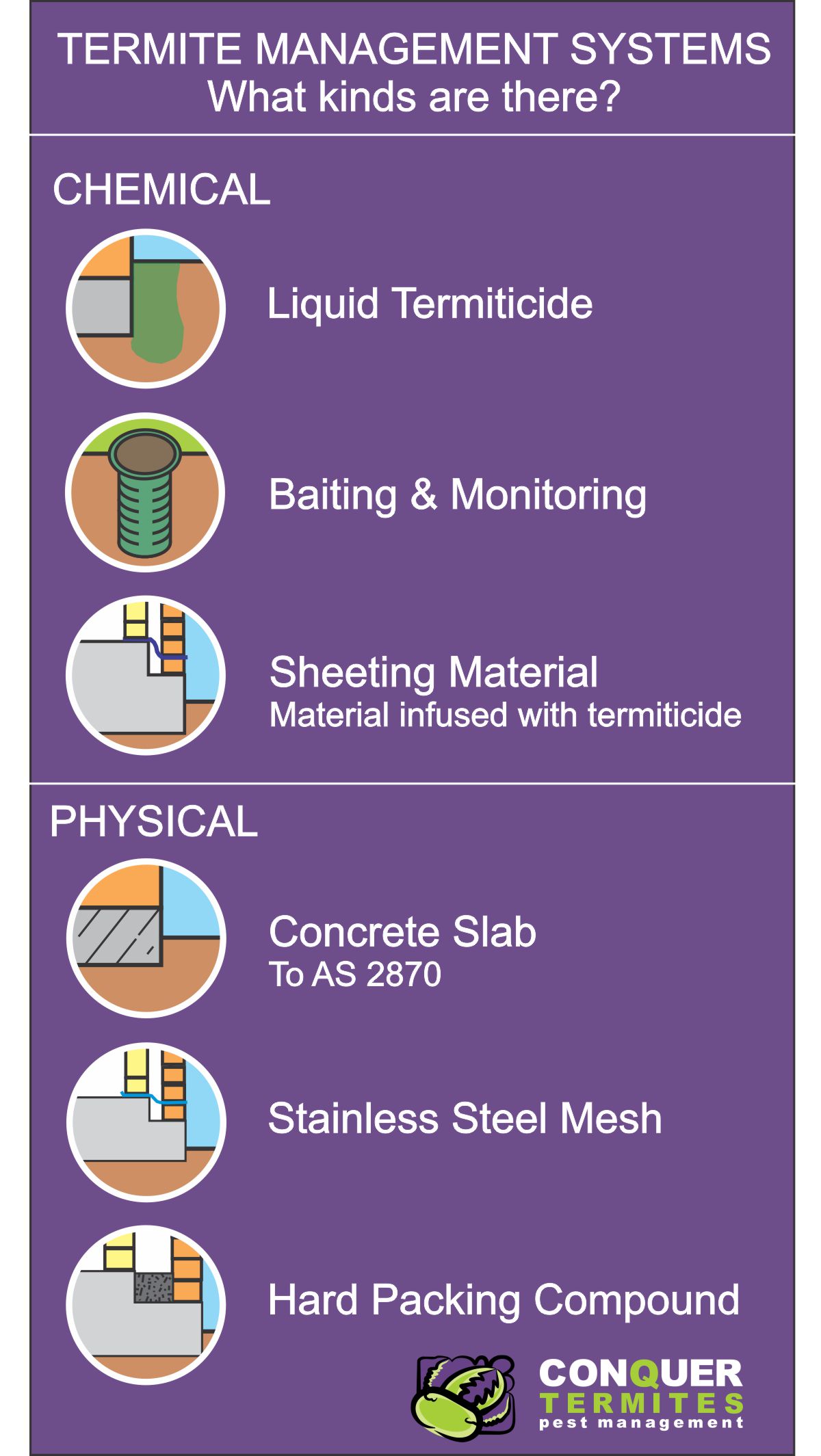 What is the difference between a Termite Chemical Treatment and a Barrier?