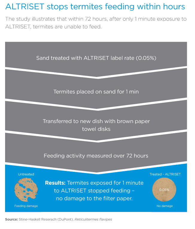 4_Stops_feeding_diagram