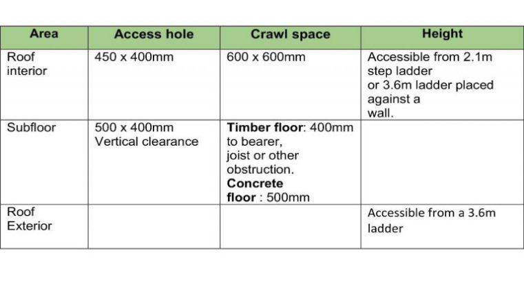 Table showing the access measurement as stated in the Australian Standards